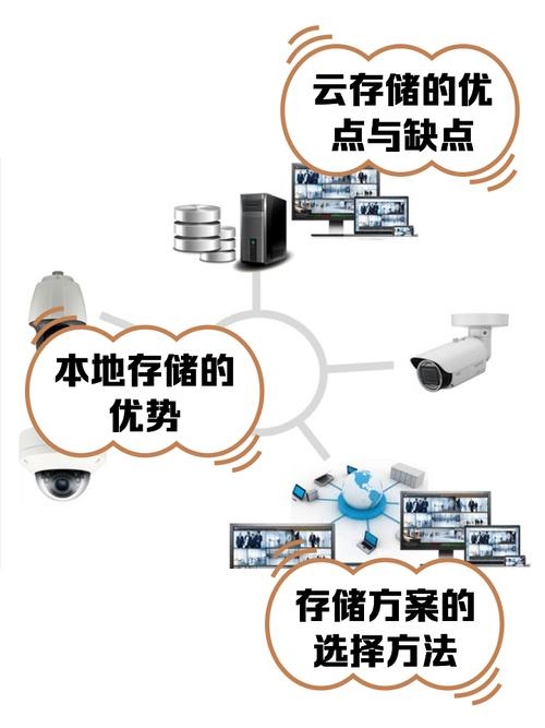 安防云存储,定义与意义插图 安防云存储,定义与意义插图