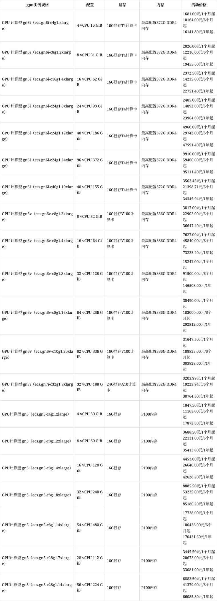 阿里云服务器价格表大全解析插图