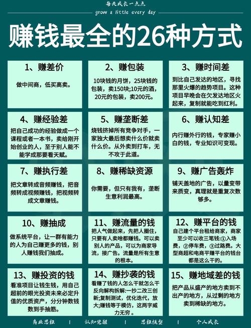 百度发帖赚钱攻略，多种方式助你实现收益最大化插图