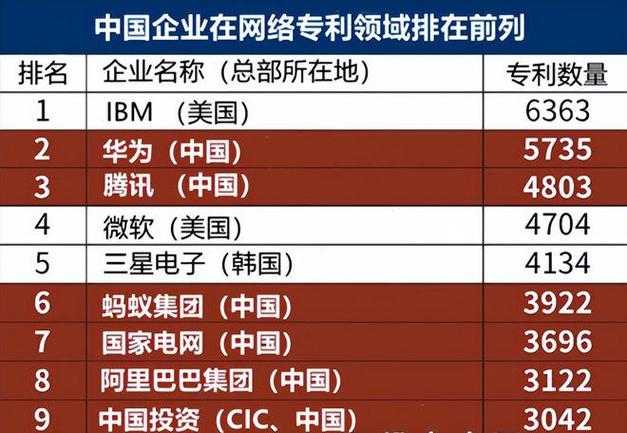 百度公司在世界互联网领域的排名及其影响力插图