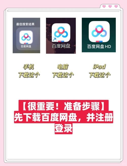 百度网盘官网登录与共享软件介绍插图 百度网盘官网登录与共享软件介绍插图