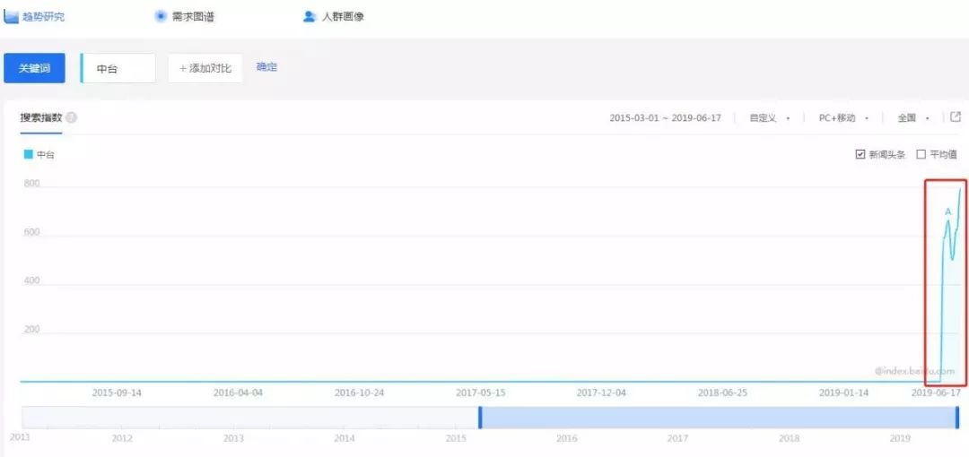 百度指数提升秘籍，真实搜索量资源助力关键词曝光度增强插图