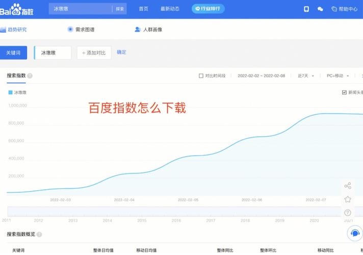百度指数，基于海量数据的搜索趋势分析工具插图
