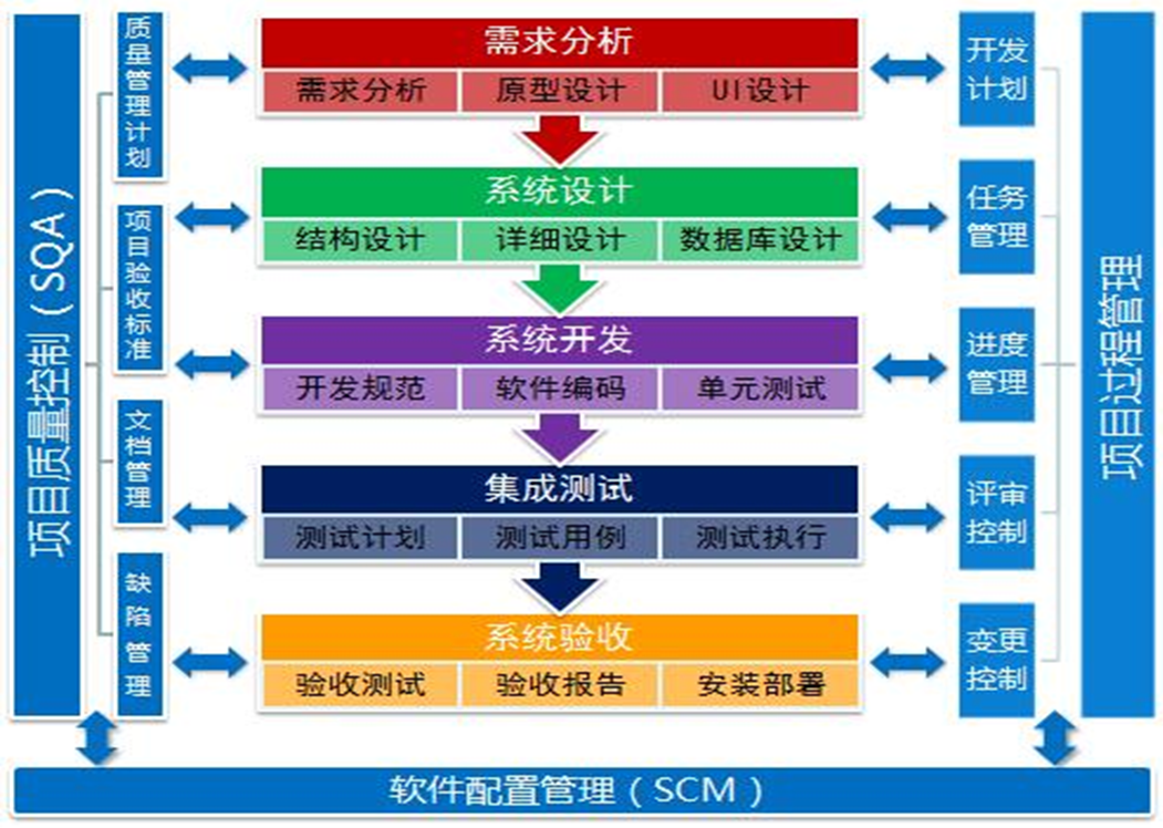 北京软件开发公司排名及概述插图