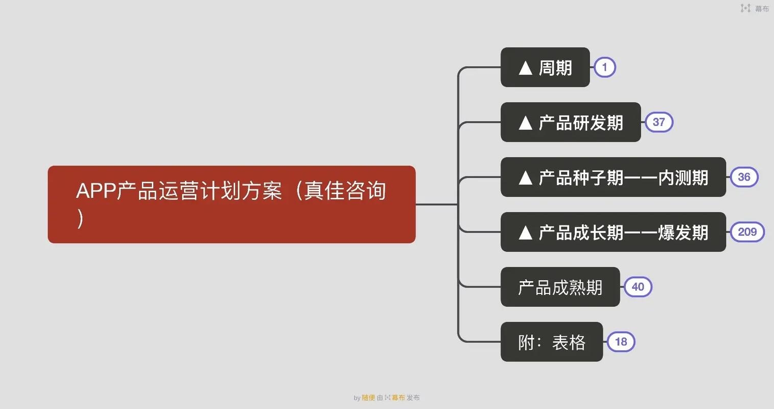 产品运营策略，构建成功的关键要素插图