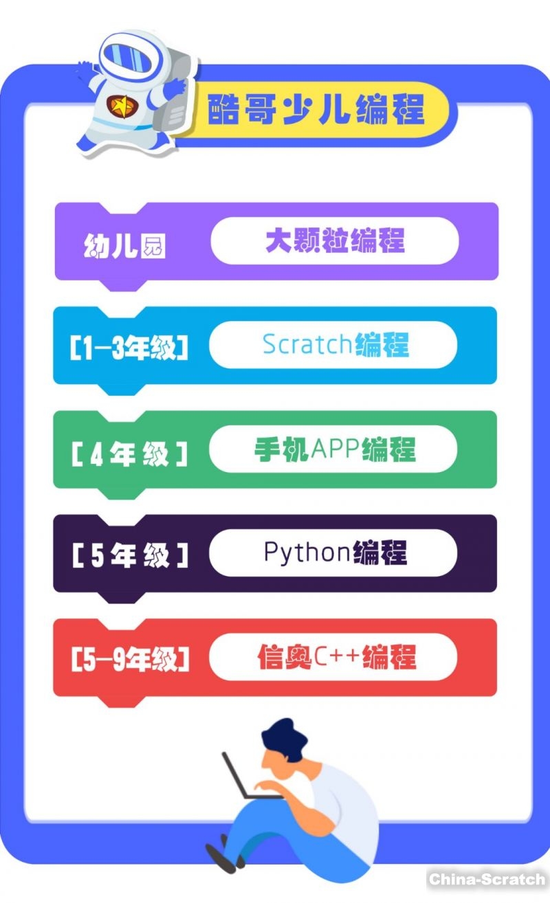 初中生编程语言学习推荐，Python、Scratch插图