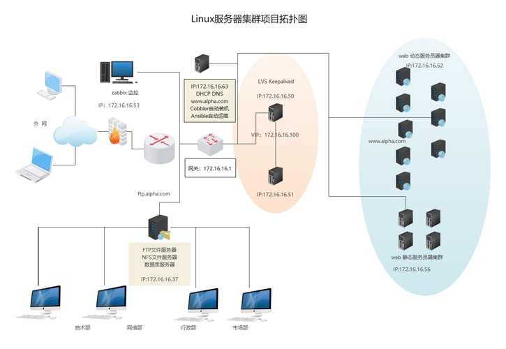 刀片服务器，高密低成本的集群解决方案插图