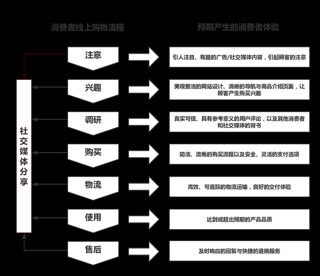 电商独立站建设指南插图