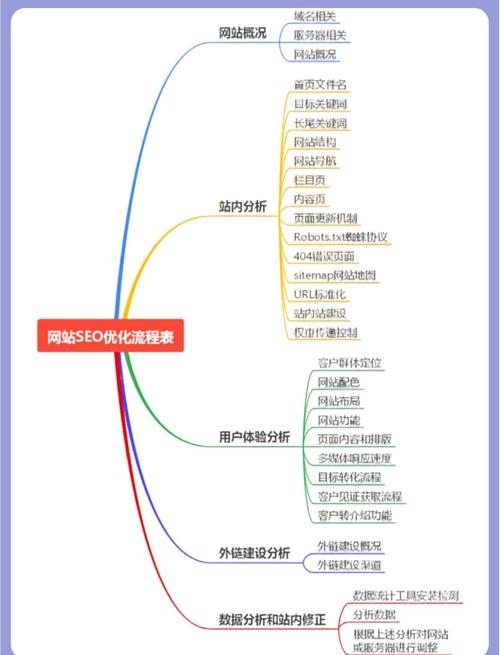 电商类网站SEO优化的关键策略插图