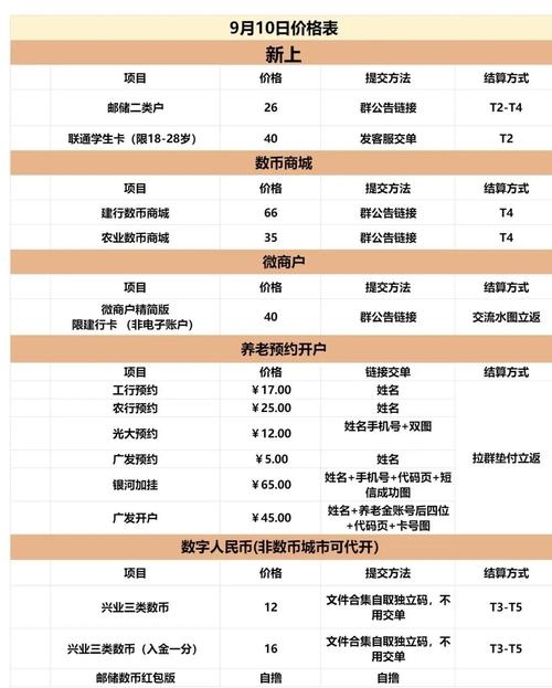 第一拉新网APP，新手入门指南及收益解析插图