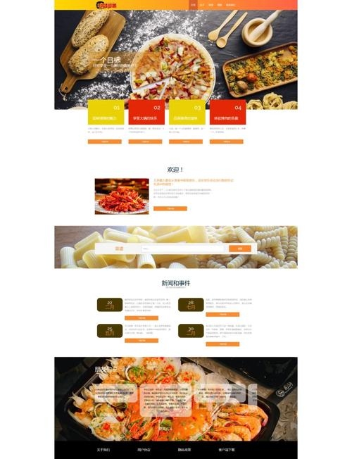 二、美食网站内容规划的重要性插图