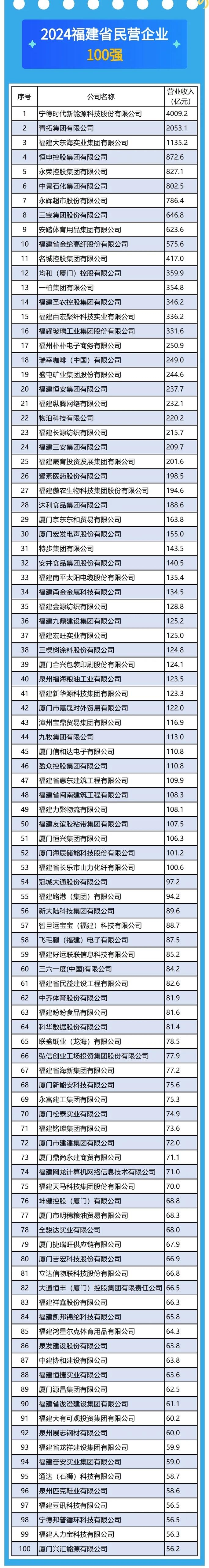 福建知名房企介绍及排名概览插图