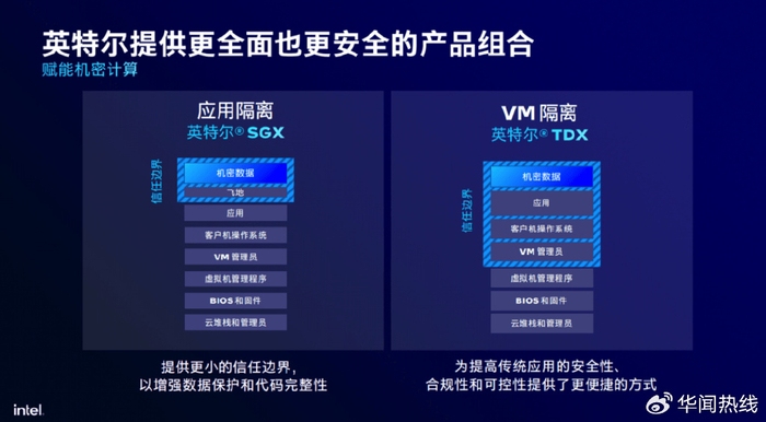 服务器CPU算力，推动数据中心发展的核心力量插图