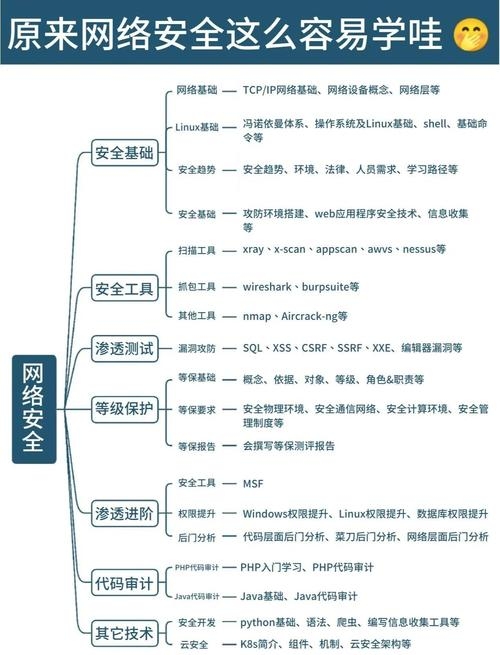 福田专业网络安全建设策略与实践插图