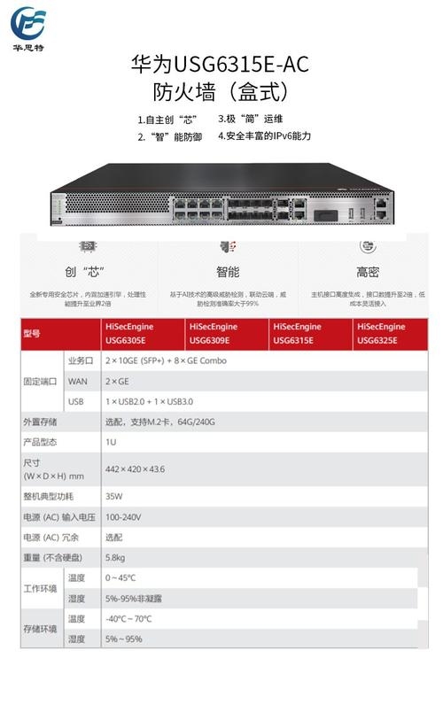 国内防火墙品牌排名及优选推荐插图