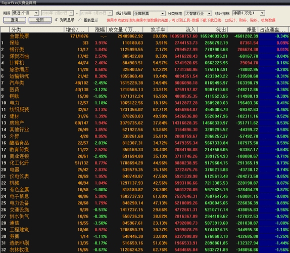股票数据查询网站推荐插图