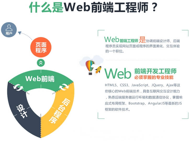 国企招聘Web前端开发工程师，你准备好了吗？插图