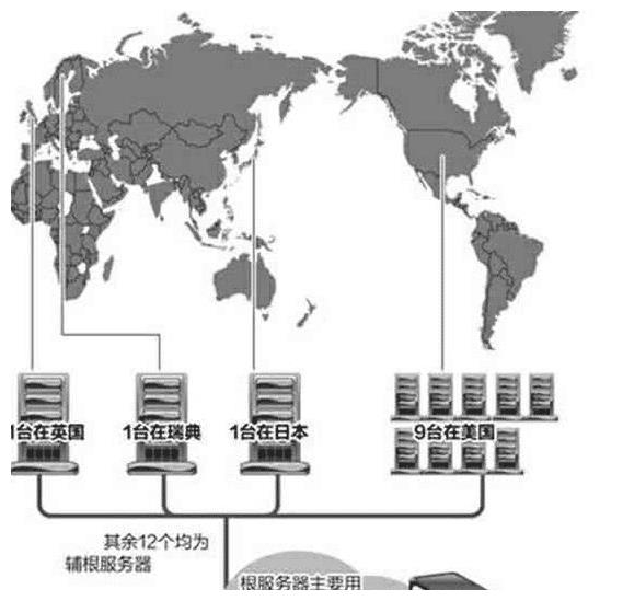 根域名服务器分布插图