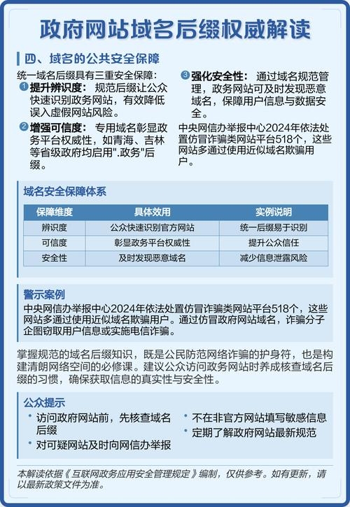 关于政府顶级域名—gov的探讨插图
