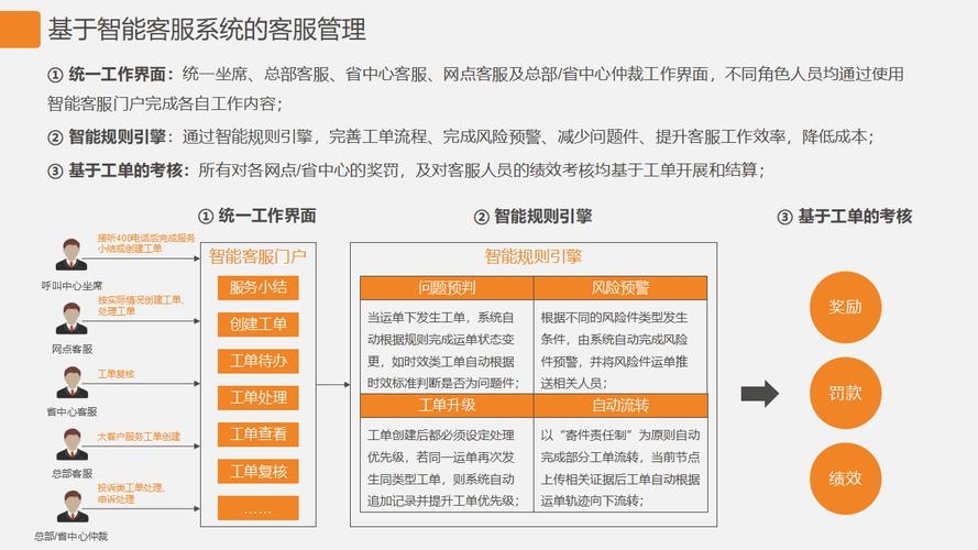 环保网站建设攻略，前台设计与后台整合全解析及联系客服团队咨询，[联系方式]插图