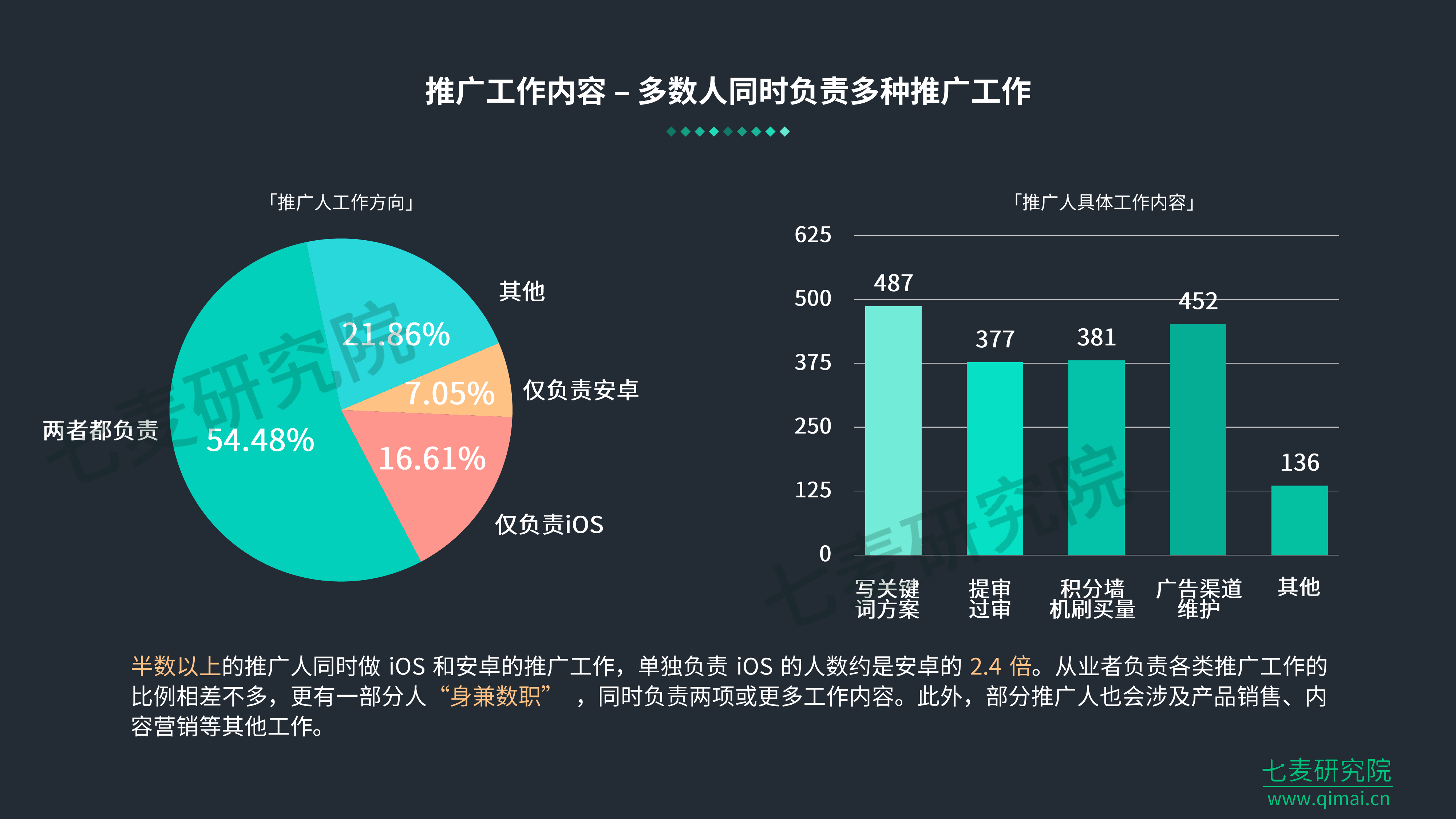 互联网SEO市场，技术驱动的流量增长与职业前景插图