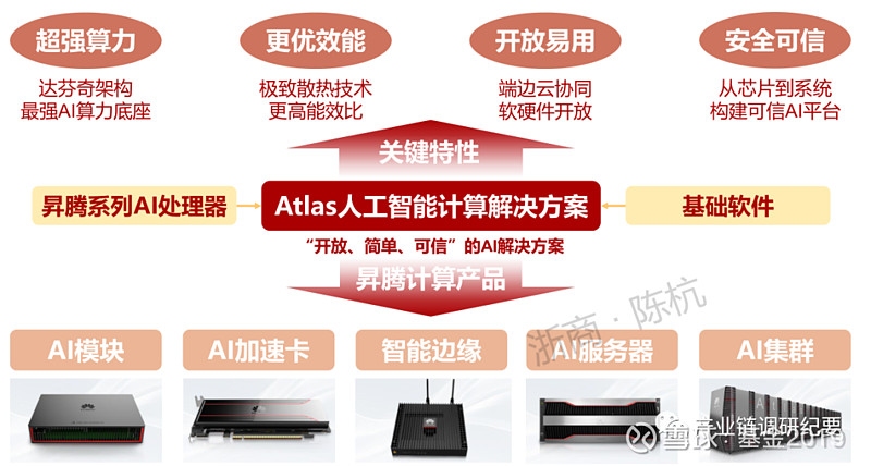 华为有服务器业务吗？探究华为的服务器业务及其发展插图