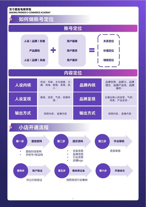 互站网源码交易与收益解析，利用APP封装实现高利润，如何选择合适的直播系统源码提供商？探索无货源店群的盈利之道。插图