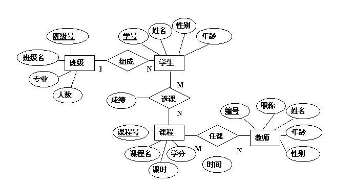 进销存数据库建立实践与ER图设计体验报告插图