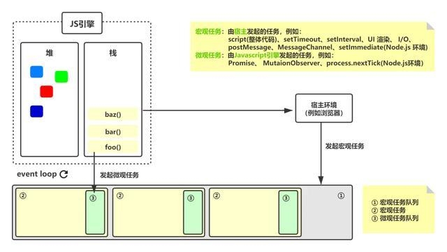 解析网站工作原理插图