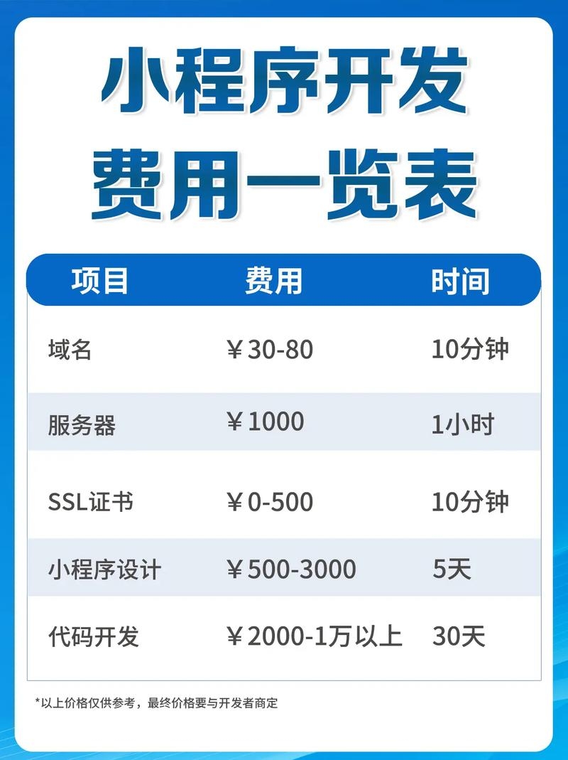 开发一个小程序游戏需要多少资金？插图