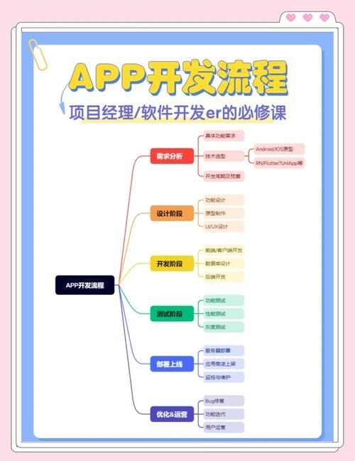 开发一个APP需要什么技能插图