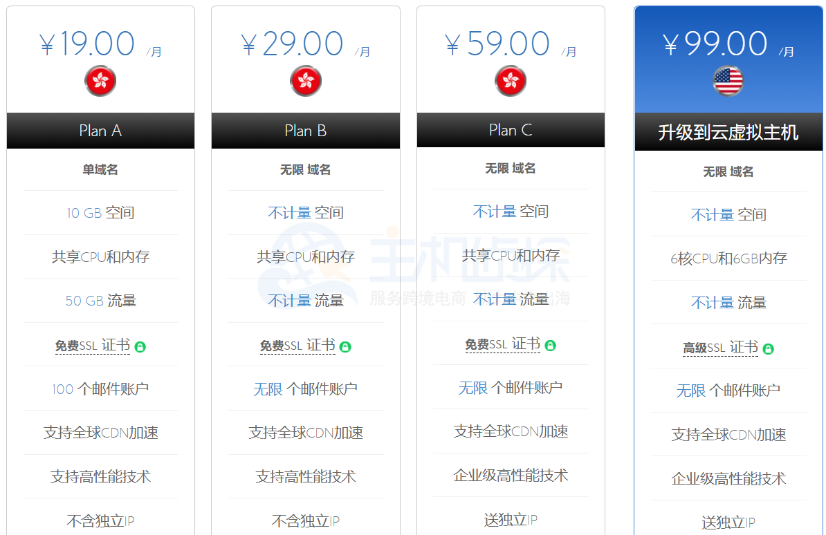 美国免费虚拟主机推荐插图 美国免费虚拟主机推荐插图