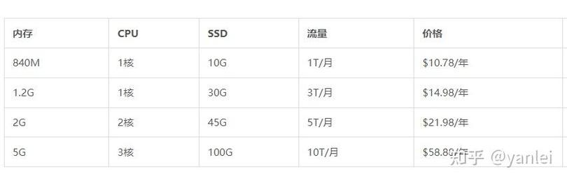 美国VPS配置选择的关键因素插图