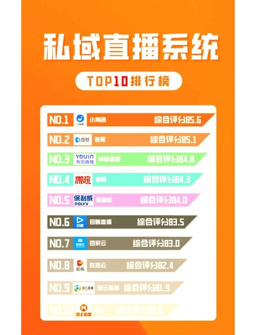 目前最好的直播平台排行插图