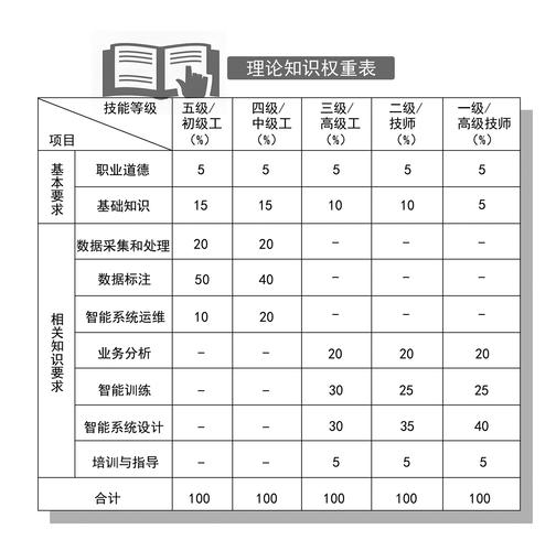 权重占比在10%-30%插图