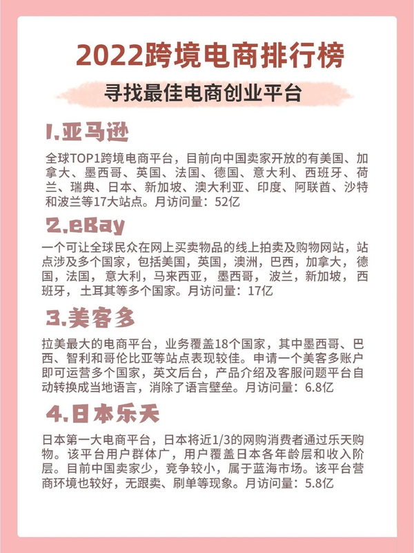 全球购物网站排名详解，从巨头到新兴平台，一网打尽！插图