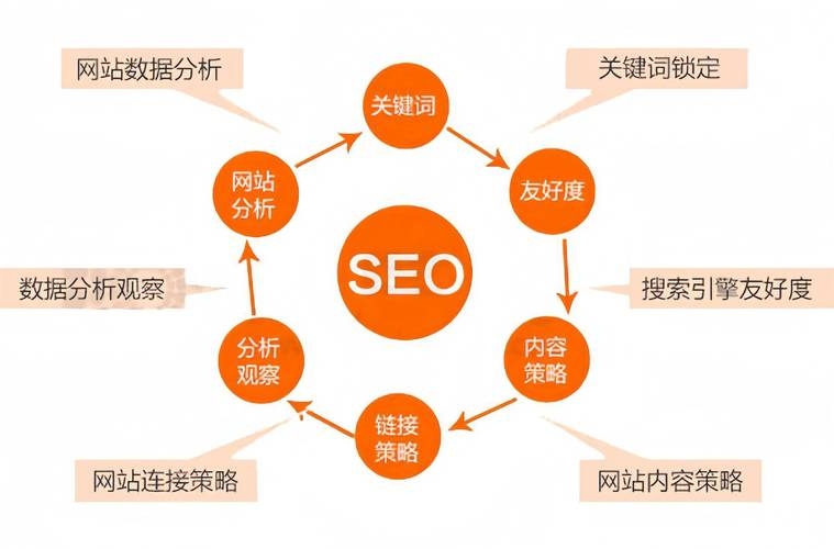 企业网站SEO营销策略与实践插图