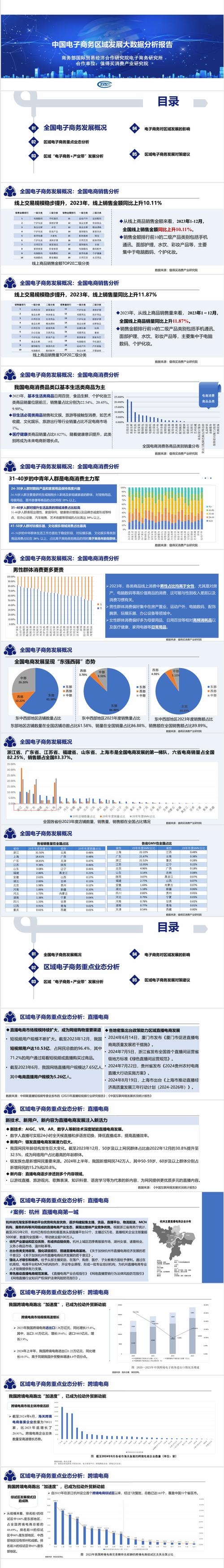 企业网站建设数据现状分析插图