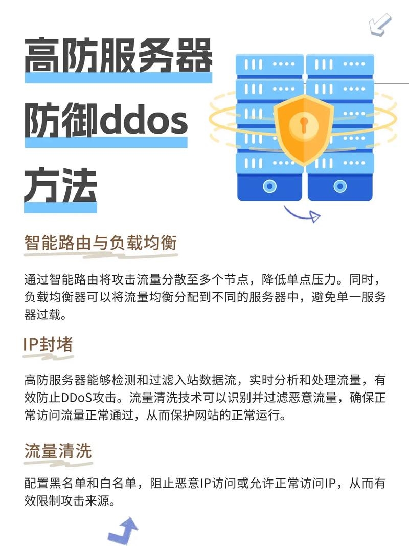 如何应对服务器遭受DDoS攻击的处理策略插图 如何应对服务器遭受DDoS攻击的处理策略插图