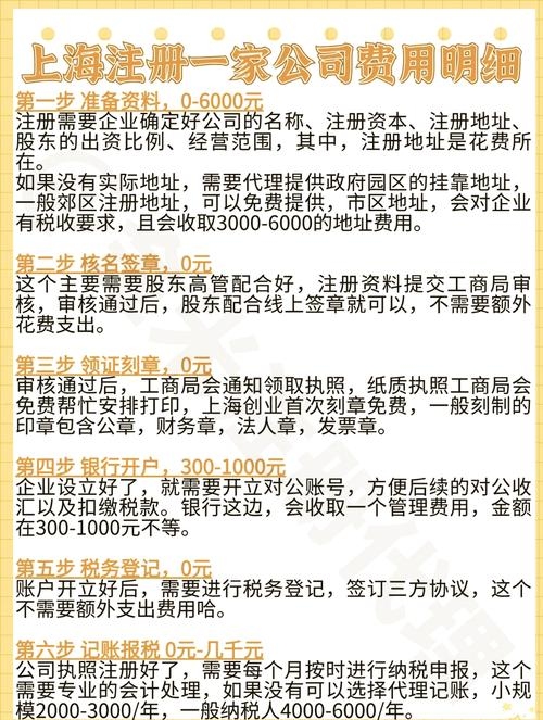 上海公司转让费用详解，注册、代理成本与影响因素分析标题建议为，解析上海贸易公司的转让成本及代理机构选择策略。插图