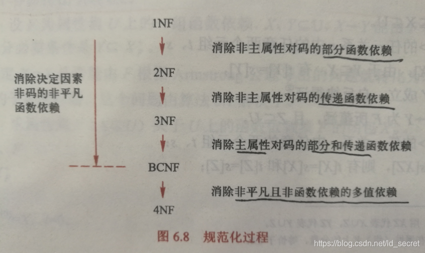 数据库第四范式，概念、应用与优势插图