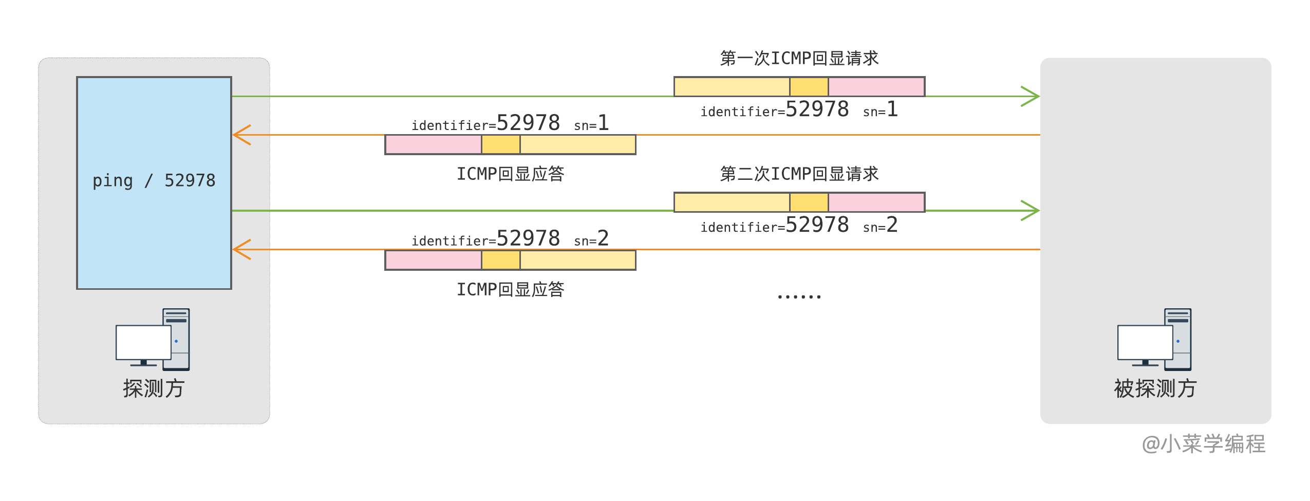 深入理解与运用ping网络命令插图