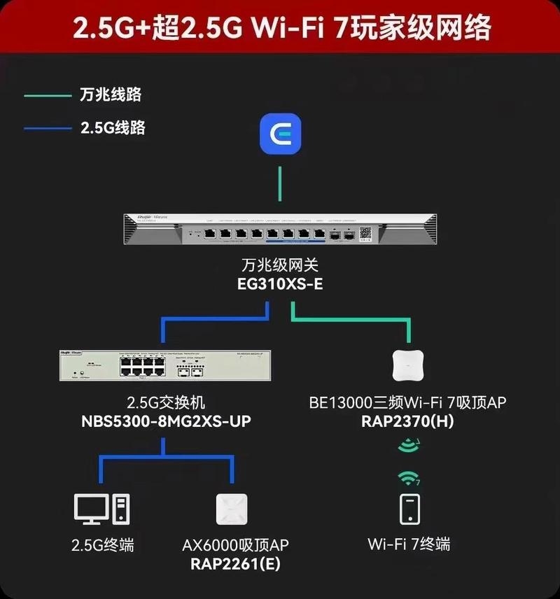 双线服务器路由配置及智能网关优势解析插图