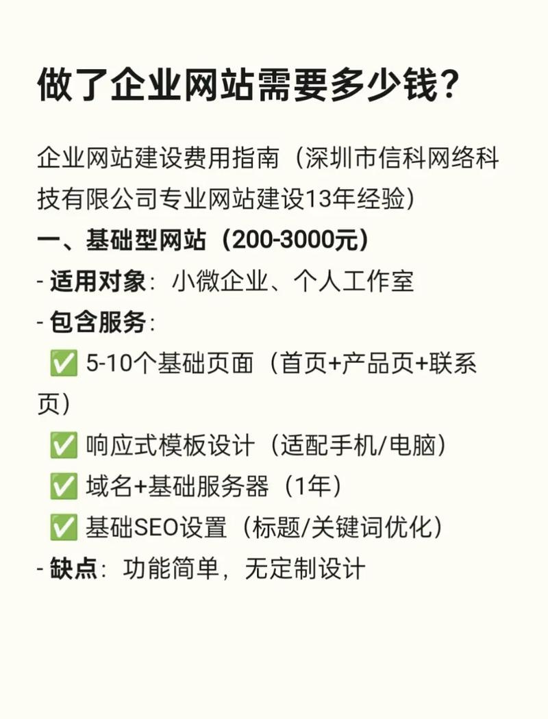 深圳市公司网站建设价格解析插图