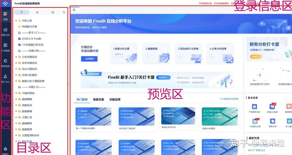 商业智能工具FineBI设置登录网页步骤，，选择完全自定义模式。为避免使用内置登录界面，可在系统设置中选取设置登录网页为完全自定义登录界面。，外部网页文件定义样式和功能。上传含有特定HTML结构和样式的登录页文件，并设为默认登录页面。需注意文件格式和内容的合规性。，调整页面样式。可按需修改背景颜色、字体类型等以增强视觉效果和用户友好度。具体流程涉及管理员设备授权管理及其他操作需咨询IT部门或相关专业人士指导以确保信息安全和系统稳定运行避免风险发生。插图