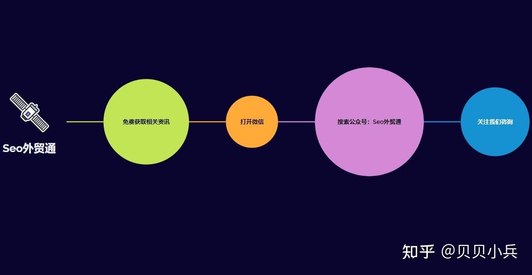 外贸自建站类型解析插图