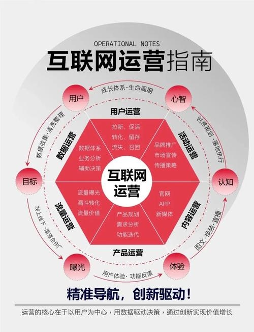 网推所，高效运营模式与策略的融合插图