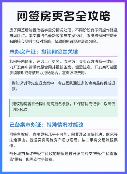网签备案后改名策略插图