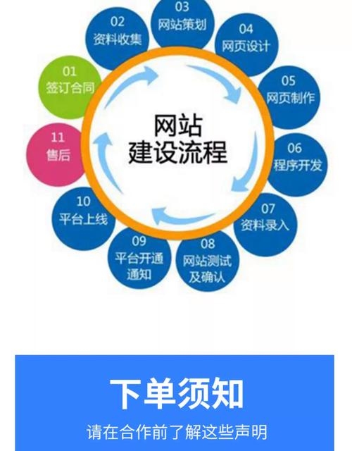 无锡网站建设一站式服务，需求分析、设计规划与技术实现全链条支持插图