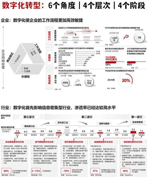 网页制作的开发平台，推动数字化转型的关键力量插图